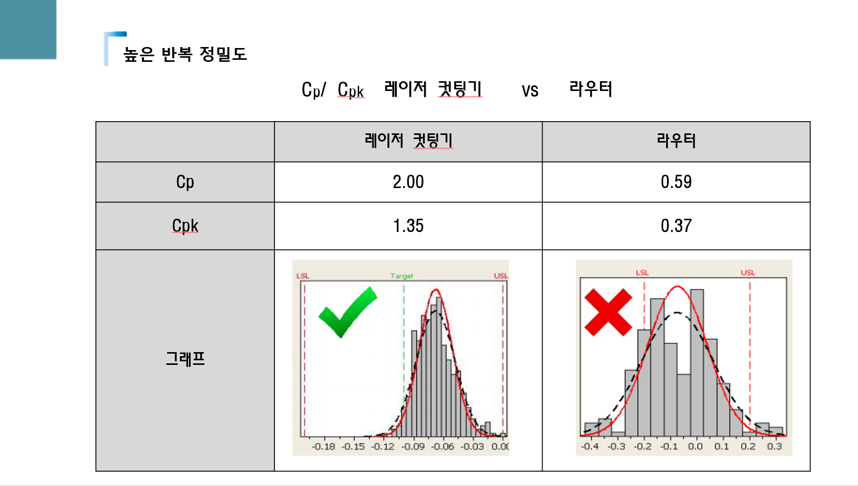 레이저 라우터의 특장점 및 기존 라우터 설비 비교